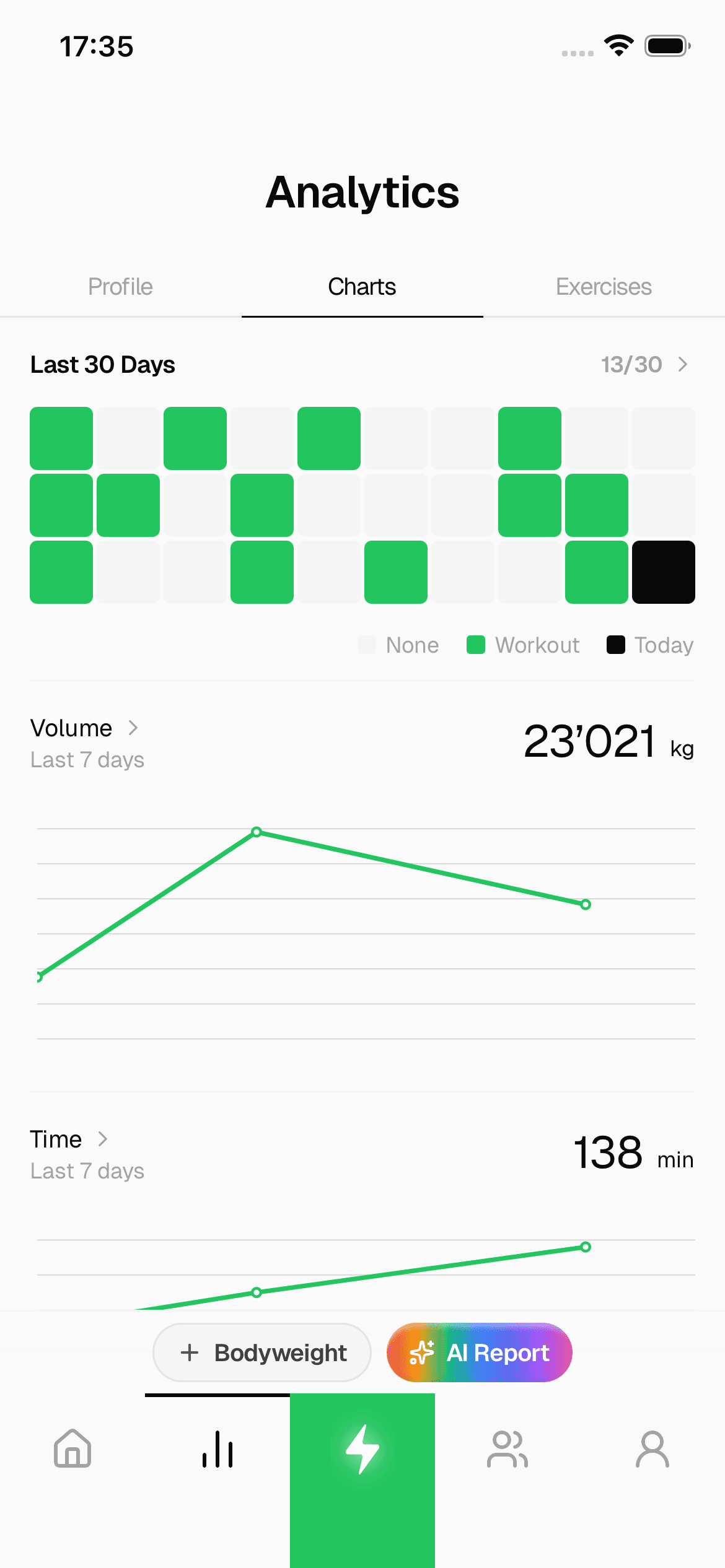 Crank analytics — 30-day overview with trends