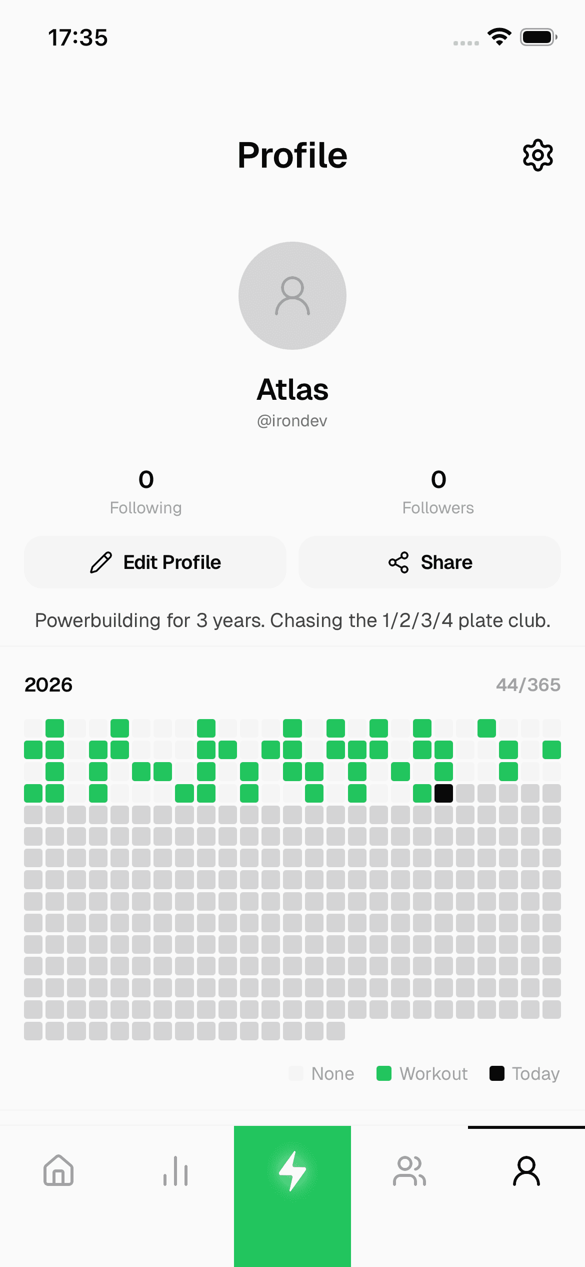 Crank profile — heatmap and stats