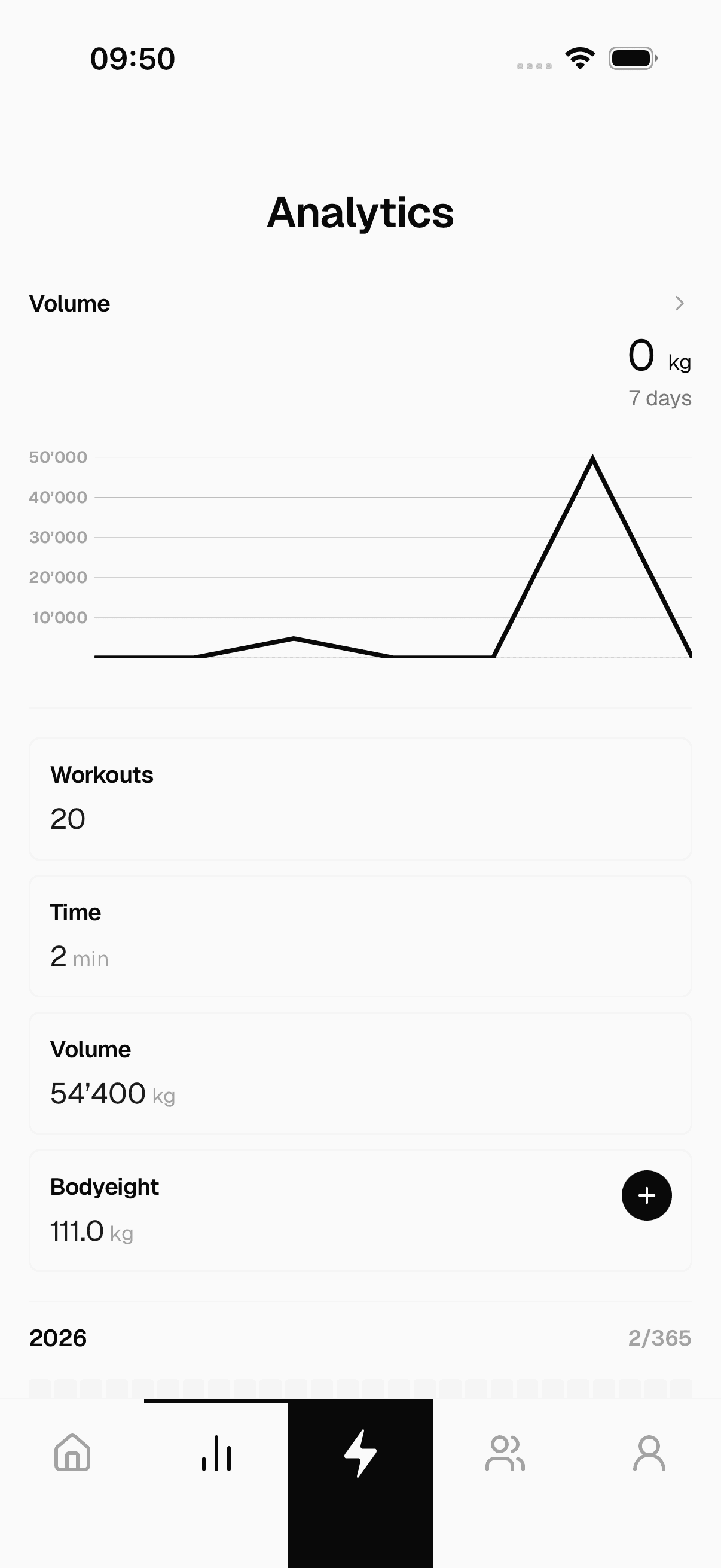 Crank app — analytics dashboard