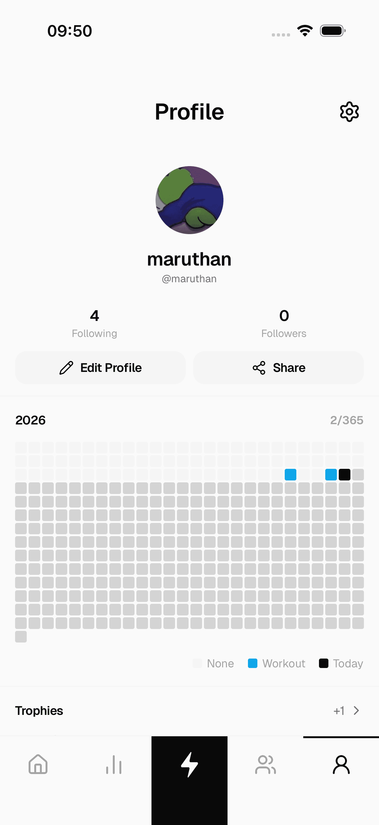 Crank profile — heatmap and trophies