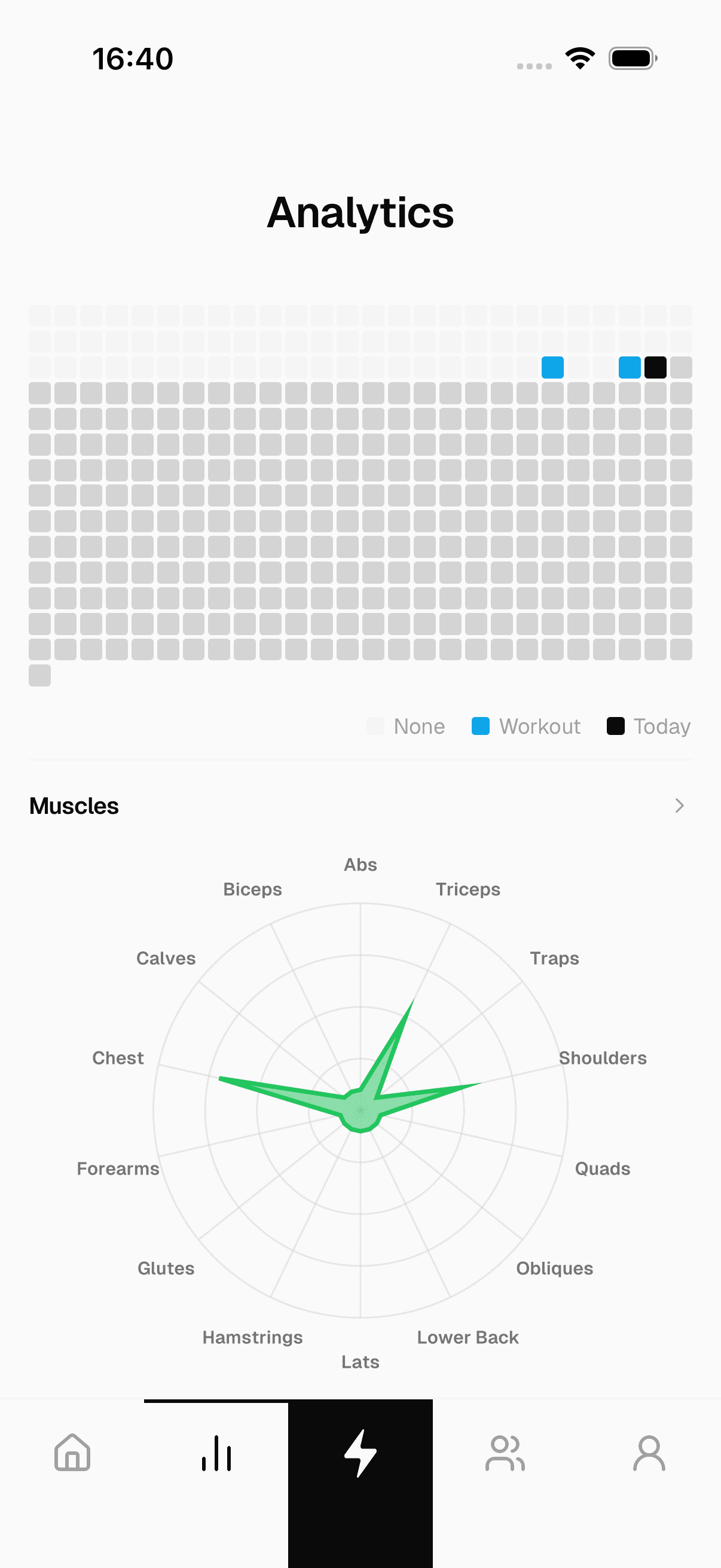 Crank analytics — heatmap and radar chart