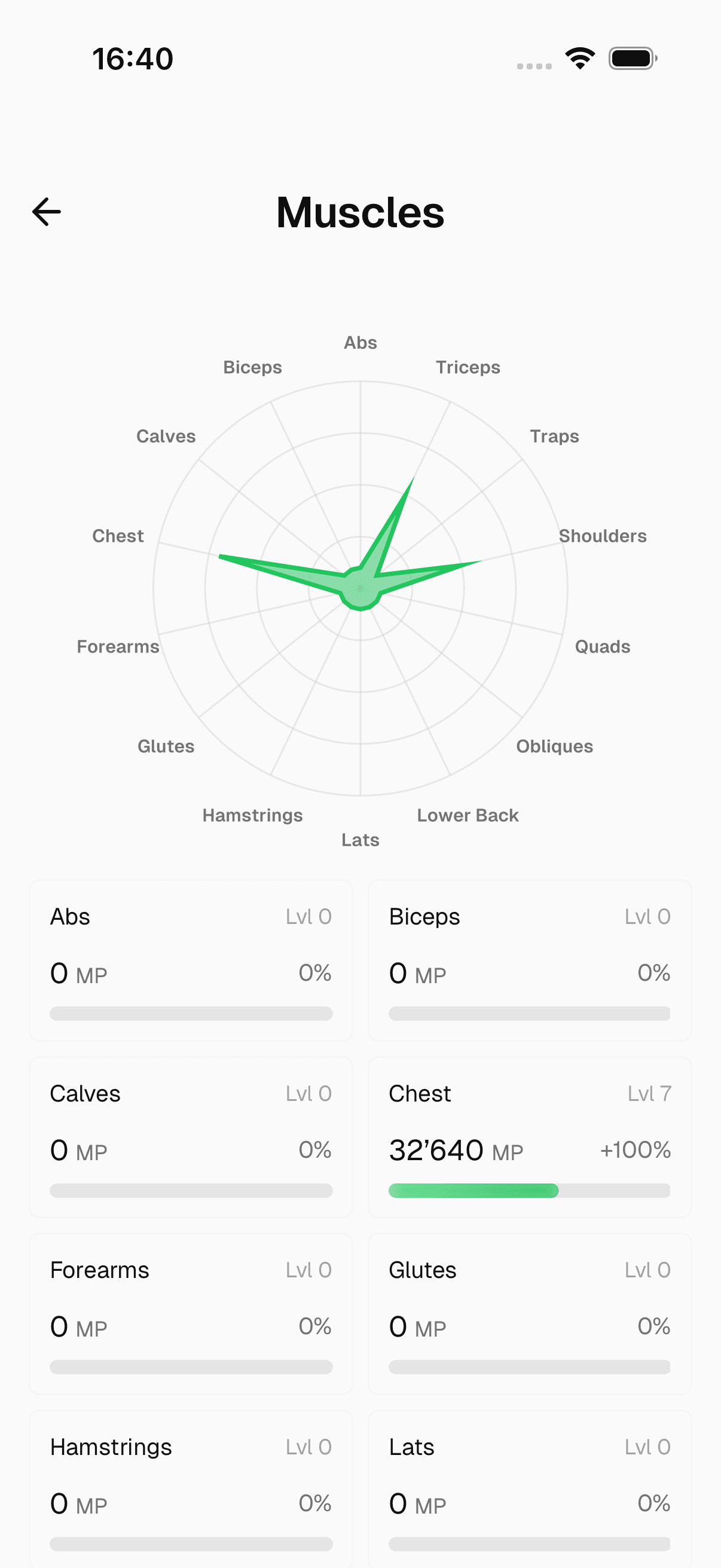 Crank analytics — muscles overview with levels