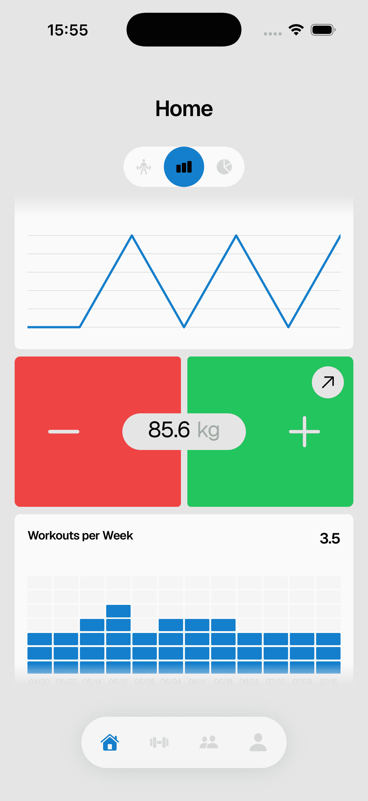 Crank analytics — bodyweight and workouts per week