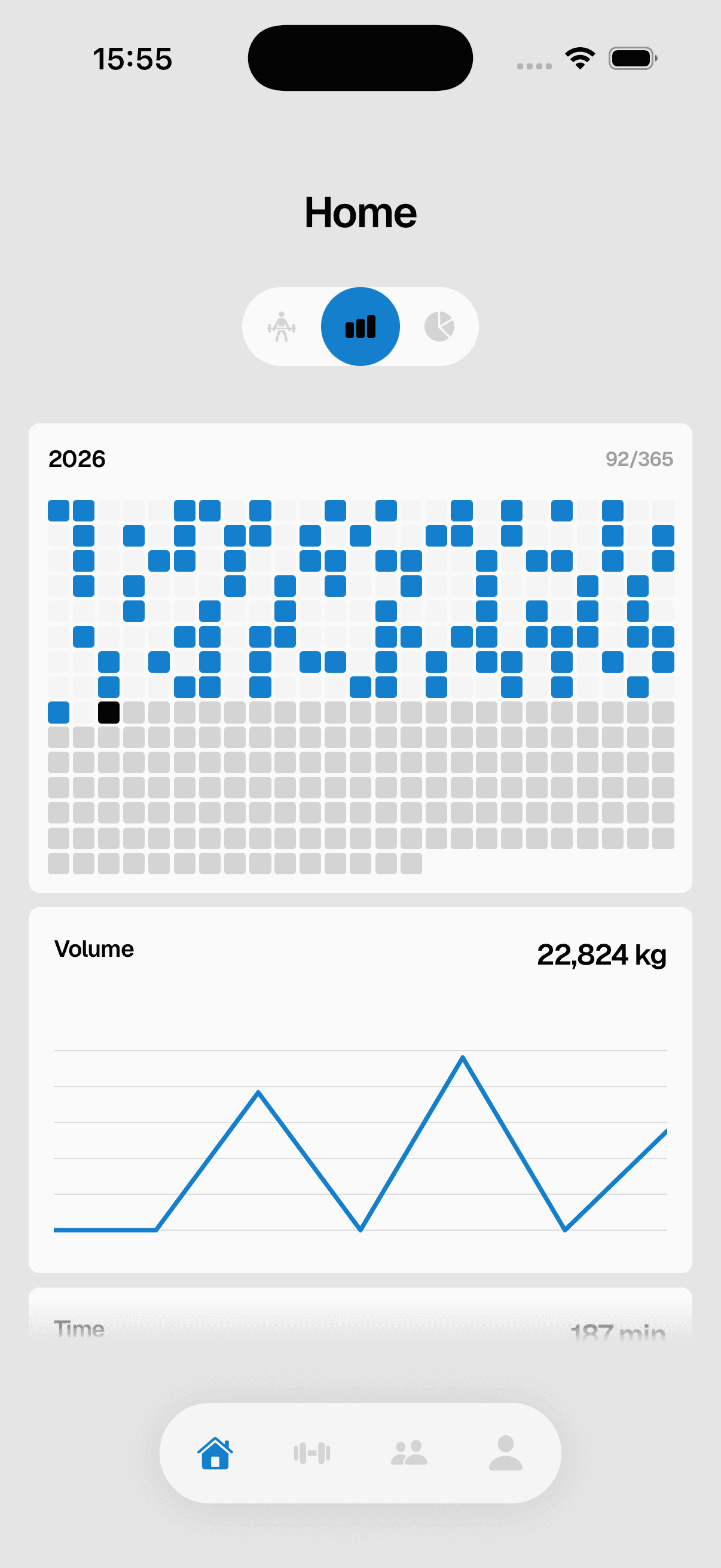 Crank analytics — consistency heatmap and volume chart